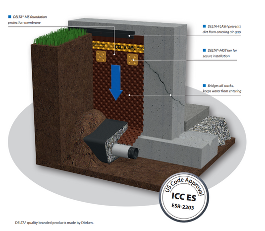 Membrane Delta MS – Excavation Éléphant inc.
